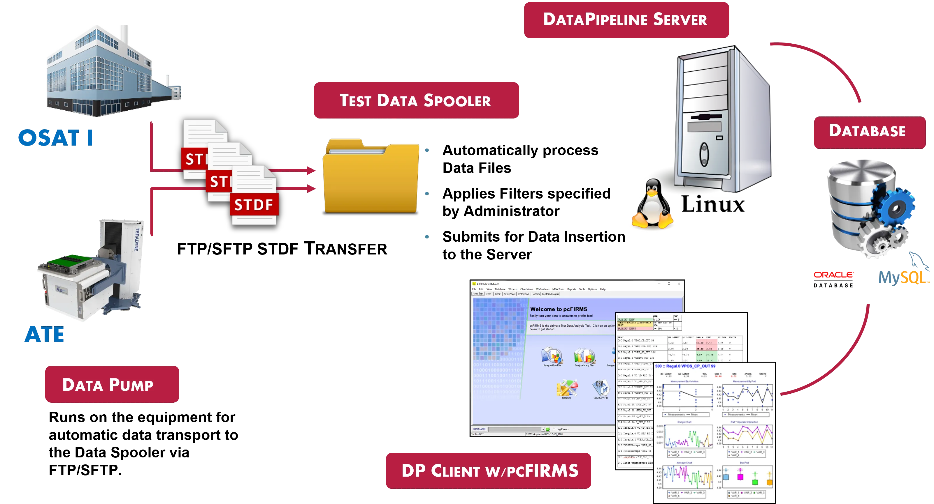 DataPipeline Enterprise Data Collection