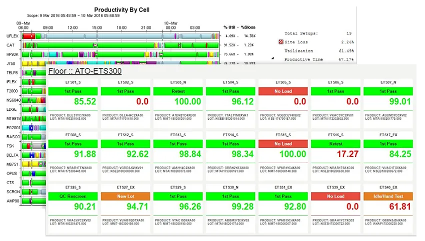 Real Time OEE Data Monitoring