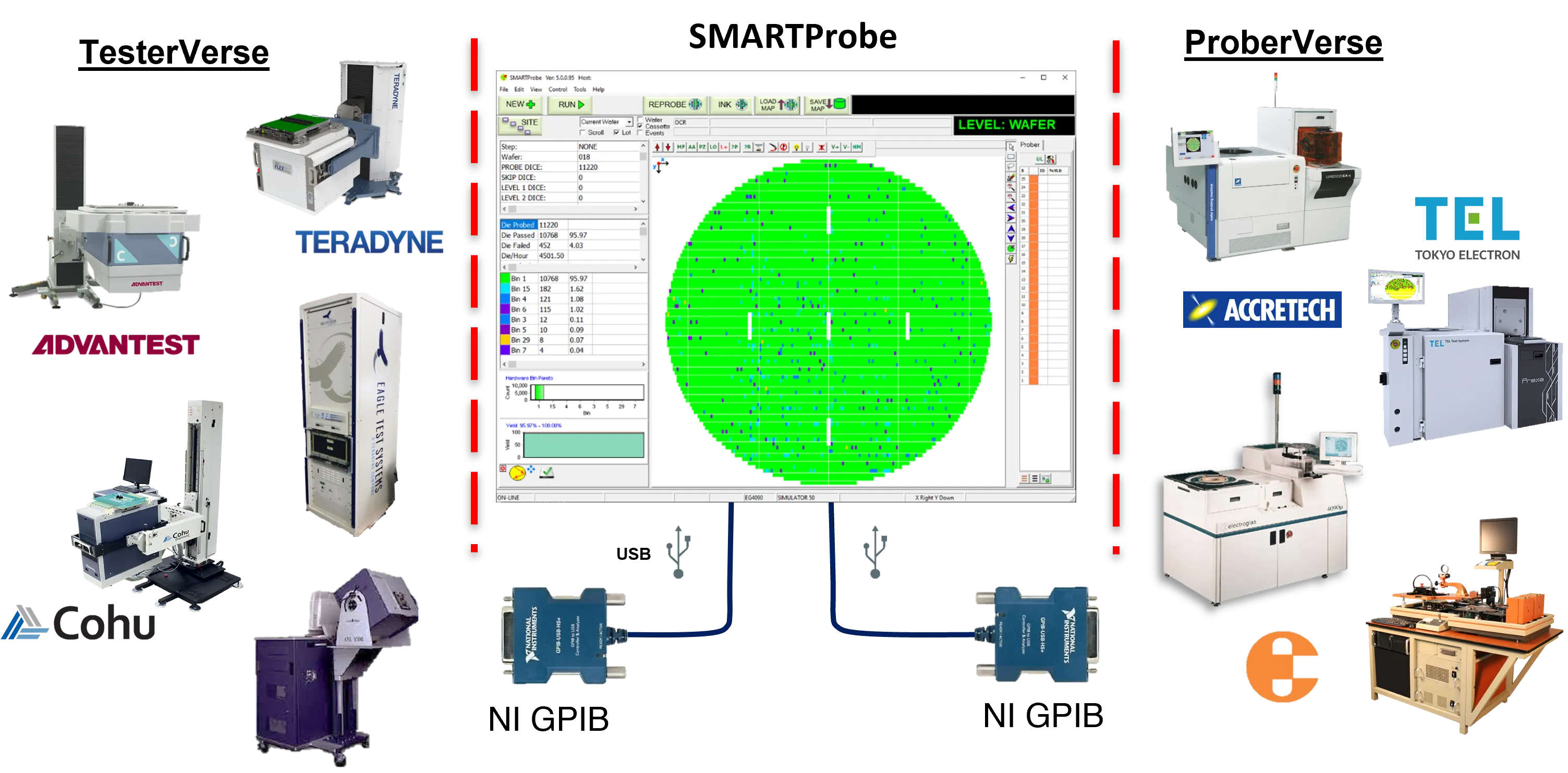 SMART Prober Controller